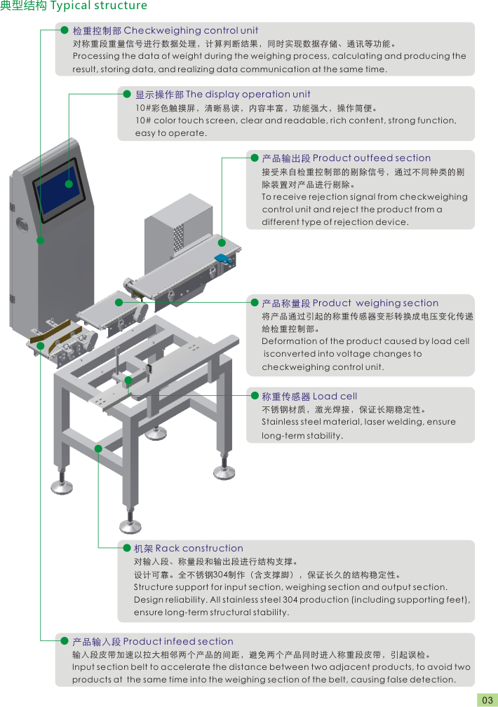 检重秤概念